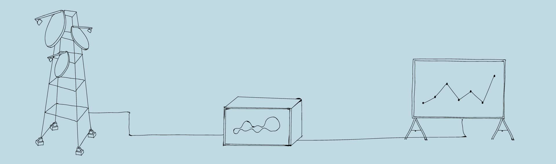 Dreamdata