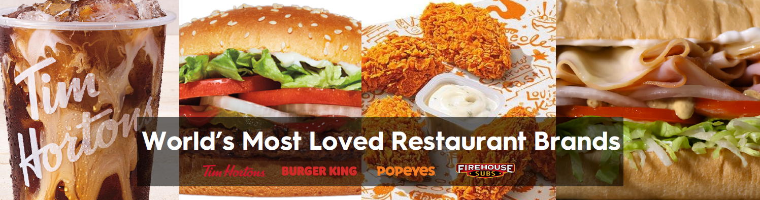 Restaurant Brands International