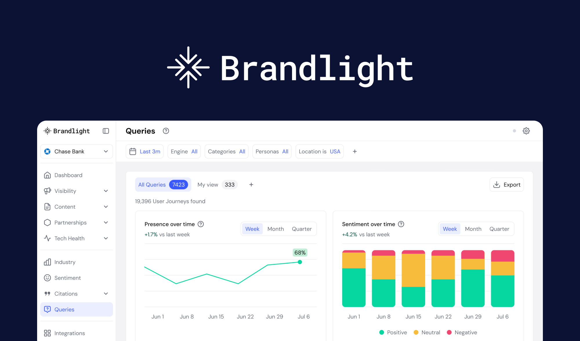 Brandlight