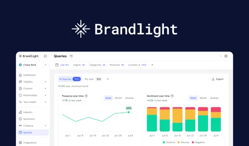 Brandlight