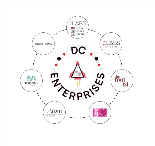 DC Enterprises (iLABS Inc. and Affiliated Companies:)