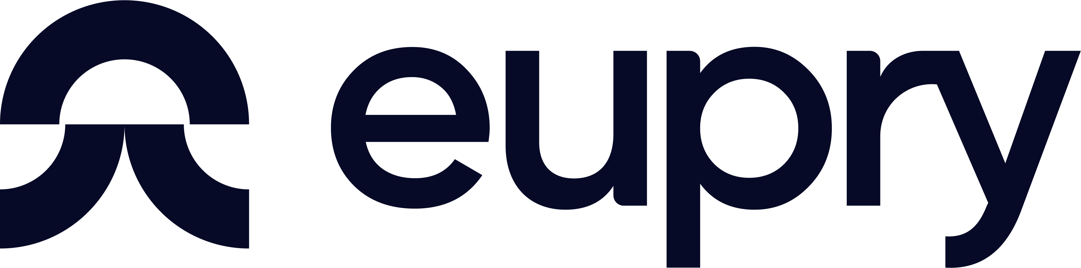 Eupry