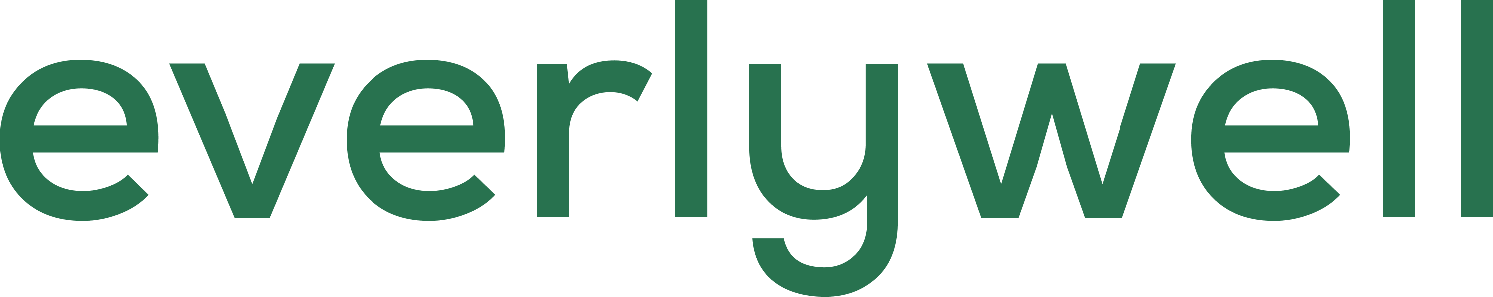 Everlywell