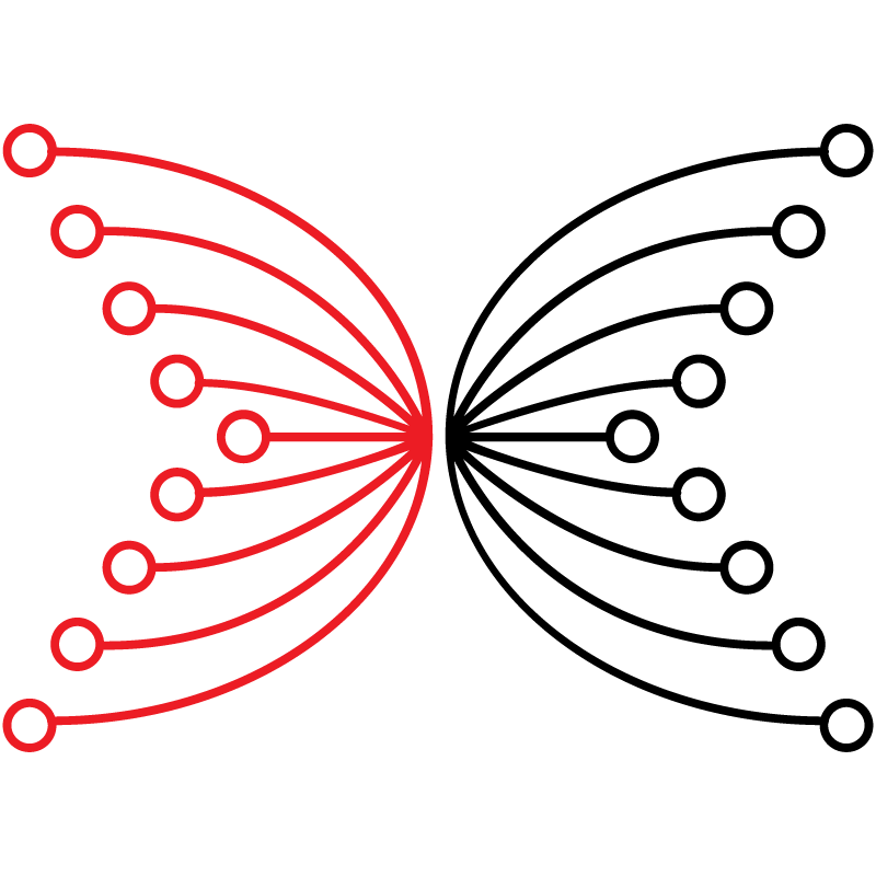 IO Global