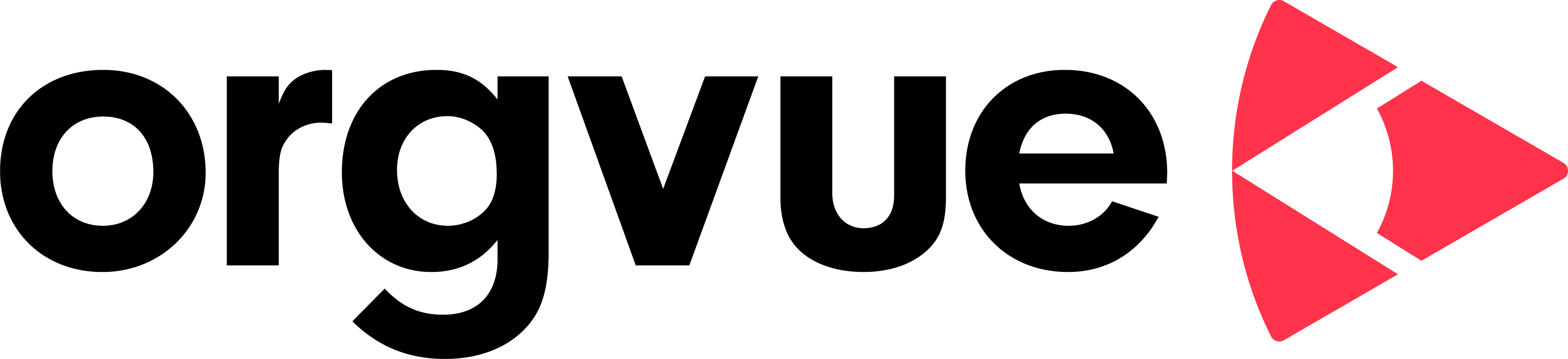Orgvue