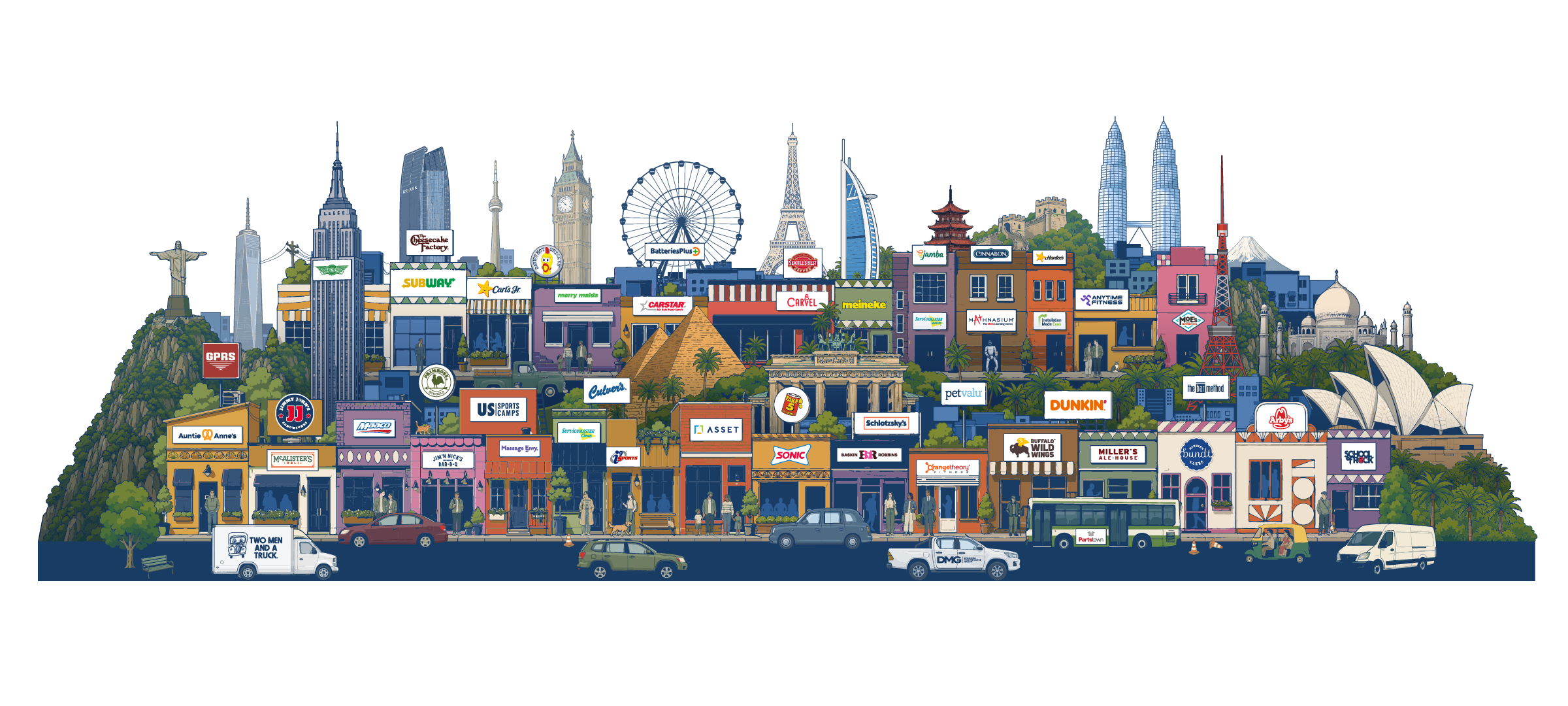 Roark Capital Group