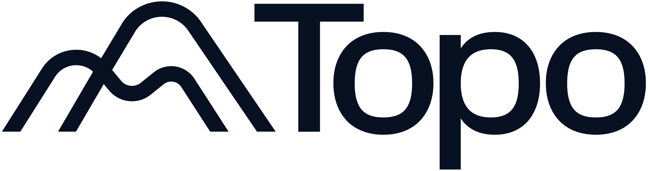 Topo Advisors