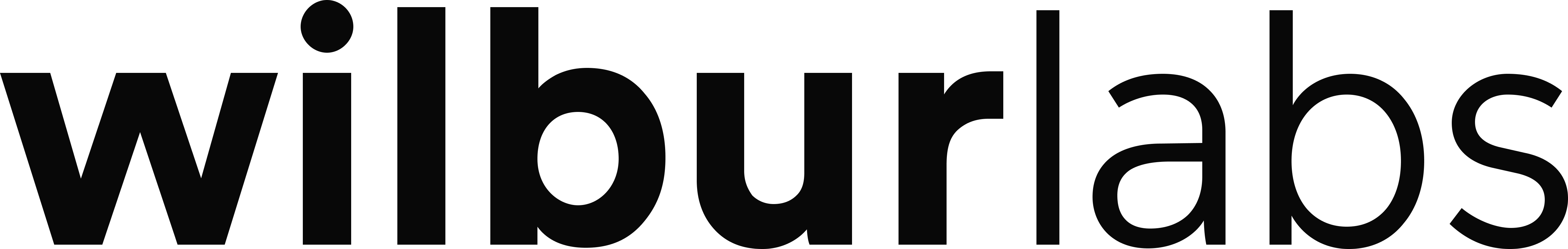 Wilburlabs